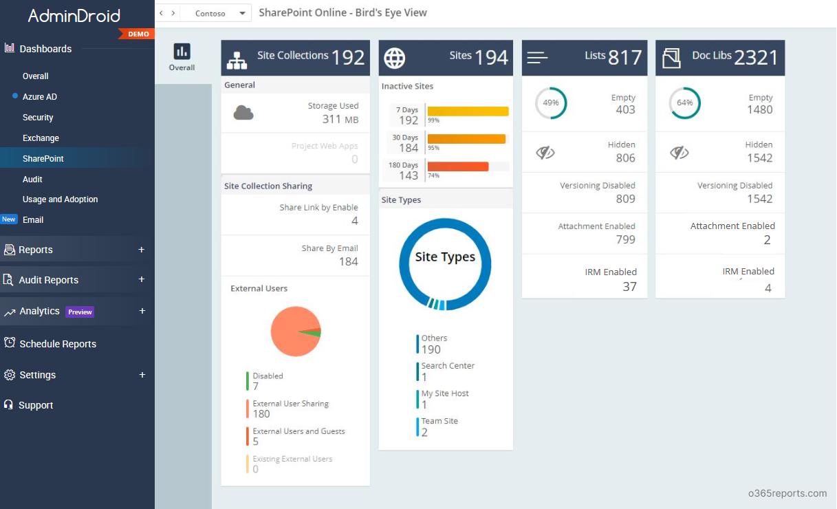 Microsoft SharePoint